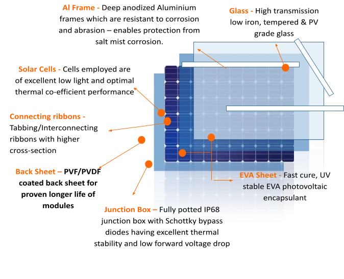 Understanding Solar Panel Layers