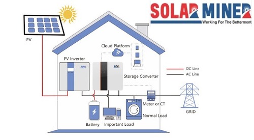 Current Scenario of Residential Energy Storage System