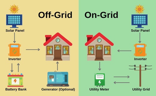 Comparing On-Grid vs. Off-Grid Solar Battery