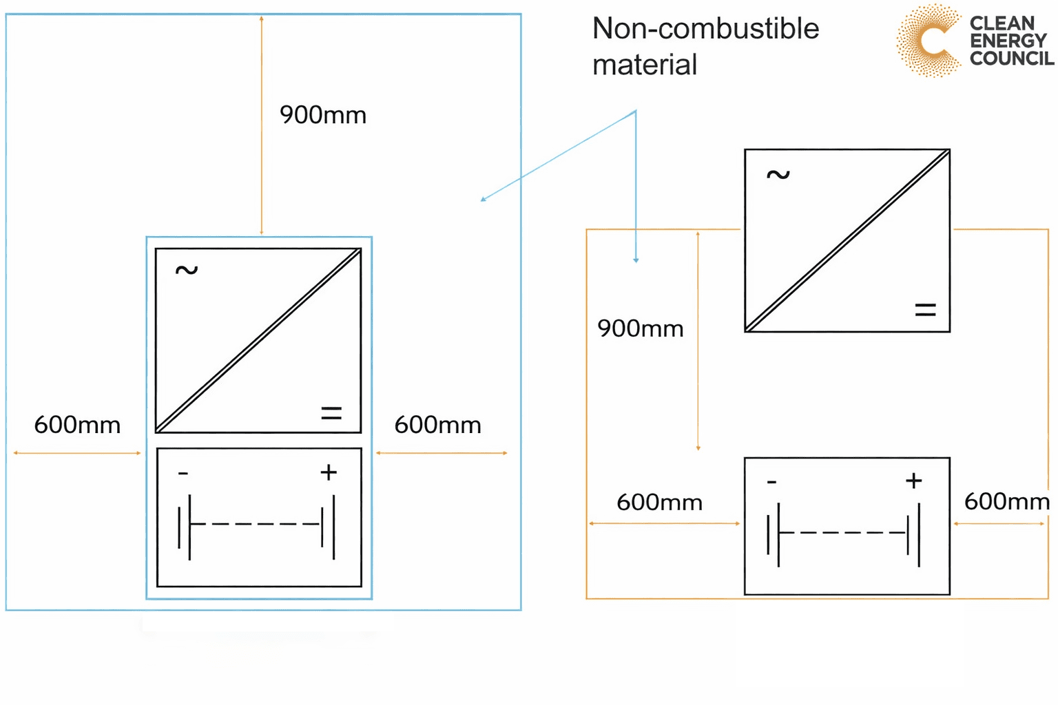 Battery Solar Installation Australia
