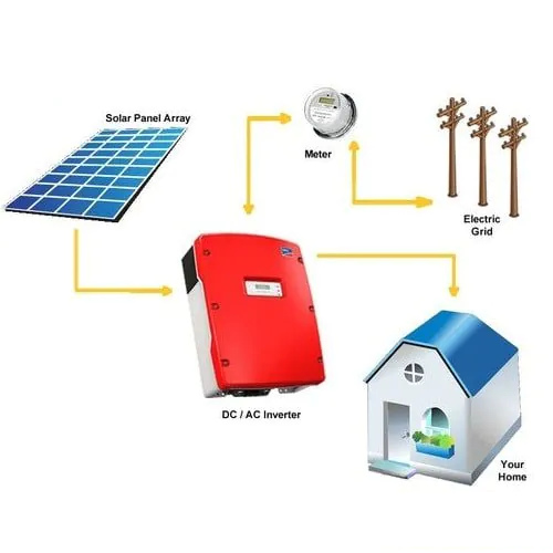 How a 30kW Solar Power System Works